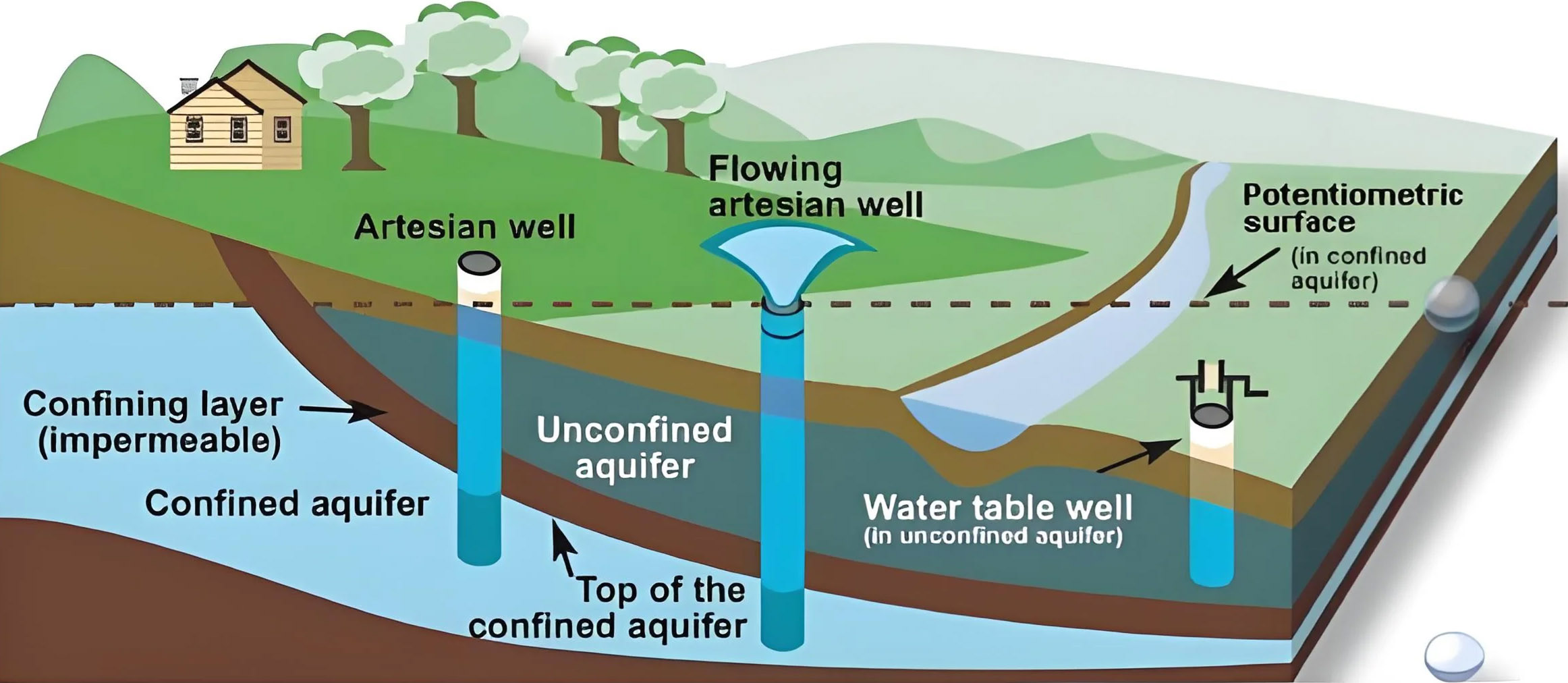 A Comprehensive Analysis of Groundwater vs. Surface Water Treatment: Differences, Processes, and Cost Optimization Guide