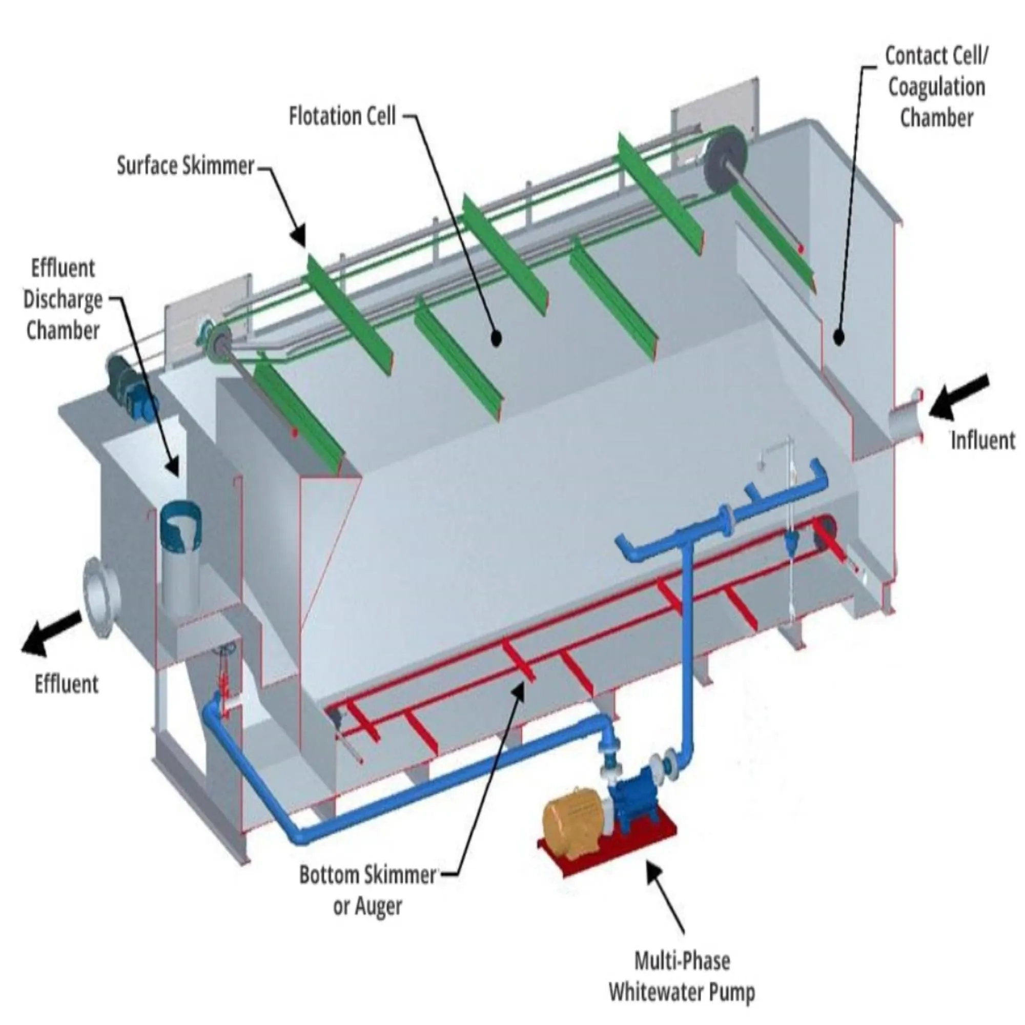 MBR Membrane Bioreactor vs Traditional Activated Sludge Method: Cost-Benefit Comparison